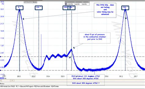 running compression test waveform|Static Vs Dynamic Compression Ratio .